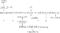 江西福斯特新能源有限公司综合生产废水处理