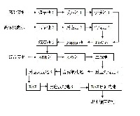 江西维美达制药有限公司500m3/d废水