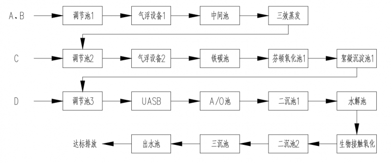 山东科巢生物制药有限公司